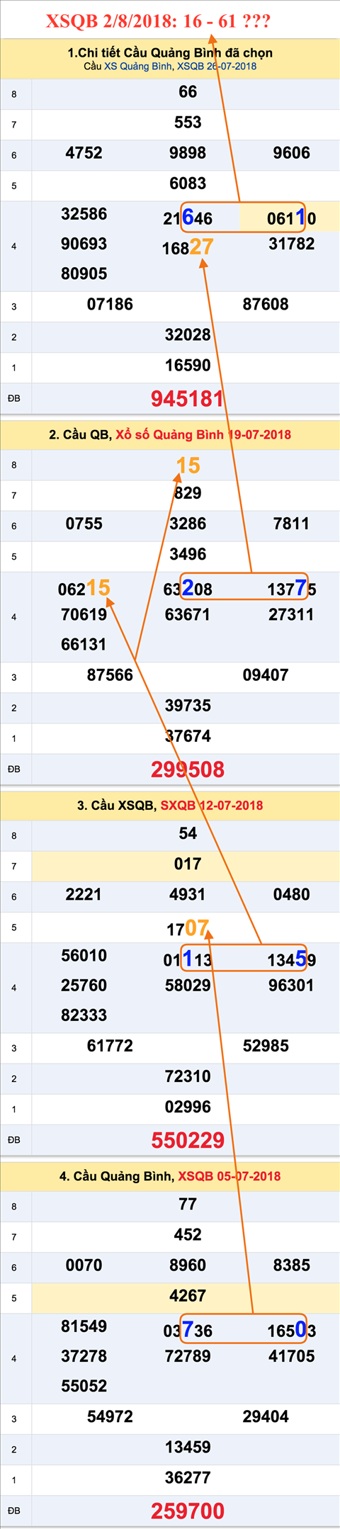 An so tham khao XSQB 2-8-2018